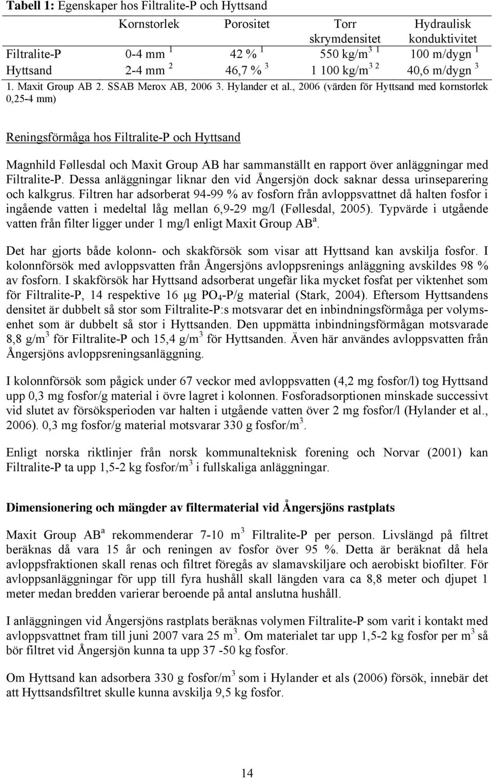 , 2006 (värden för Hyttsand med kornstorlek 0,25-4 mm) Reningsförmåga hos Filtralite-P och Hyttsand Magnhild Føllesdal och Maxit Group AB har sammanställt en rapport över anläggningar med