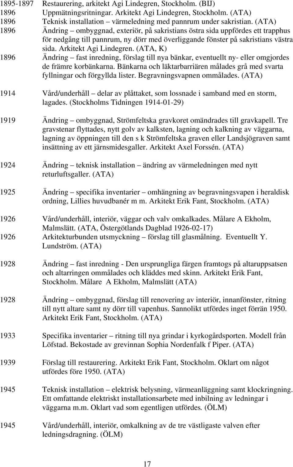 (ATA) 1896 Ändring ombyggnad, exteriör, på sakristians östra sida uppfördes ett trapphus för nedgång till pannrum, ny dörr med överliggande fönster på sakristians västra sida. Arkitekt Agi Lindegren.