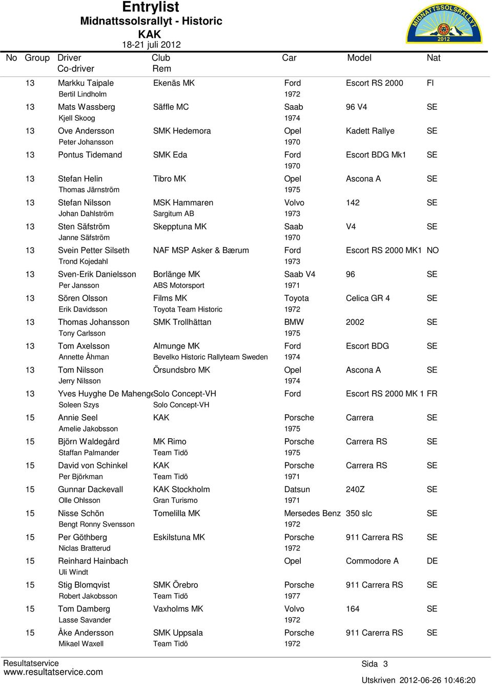 Davidsson Thomas Johansson Tony lsson Tom Axelsson Annette Åhman Tom Nilsson Jerry Nilsson Tibro MK Opel Ascona A 5 MSK Hammaren Volvo 142 Sargitum AB 3 Skepptuna MK Saab V4 0 NAF MSP Asker & Bærum