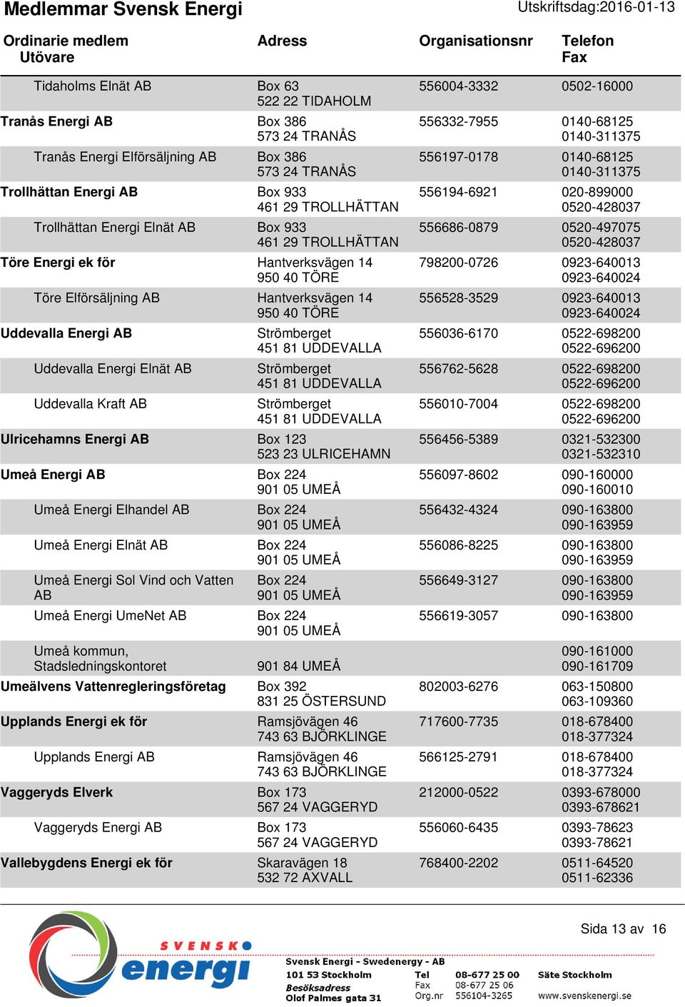 Kraft AB Strömberget 451 81 UDDEVALLA Strömberget 451 81 UDDEVALLA Strömberget 451 81 UDDEVALLA Ulricehamns Energi AB Box 123 523 23 ULRICEHAMN Umeå Energi AB Box 224 901 05 UMEÅ Umeå Energi Elhandel