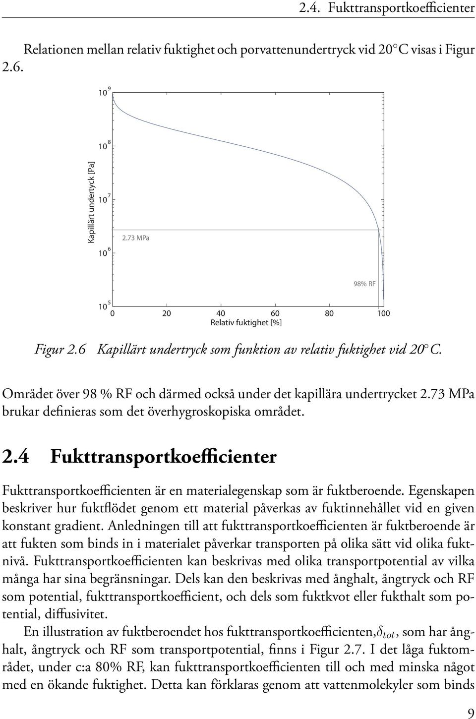 Området över 98 % RF och därmed också under det kapillära undertrycket 2.73 MPa brukar definieras som det överhygroskopiska området. 2.4 Fukttransportkoefficienter Fukttransportkoefficienten är en materialegenskap som är fuktberoende.