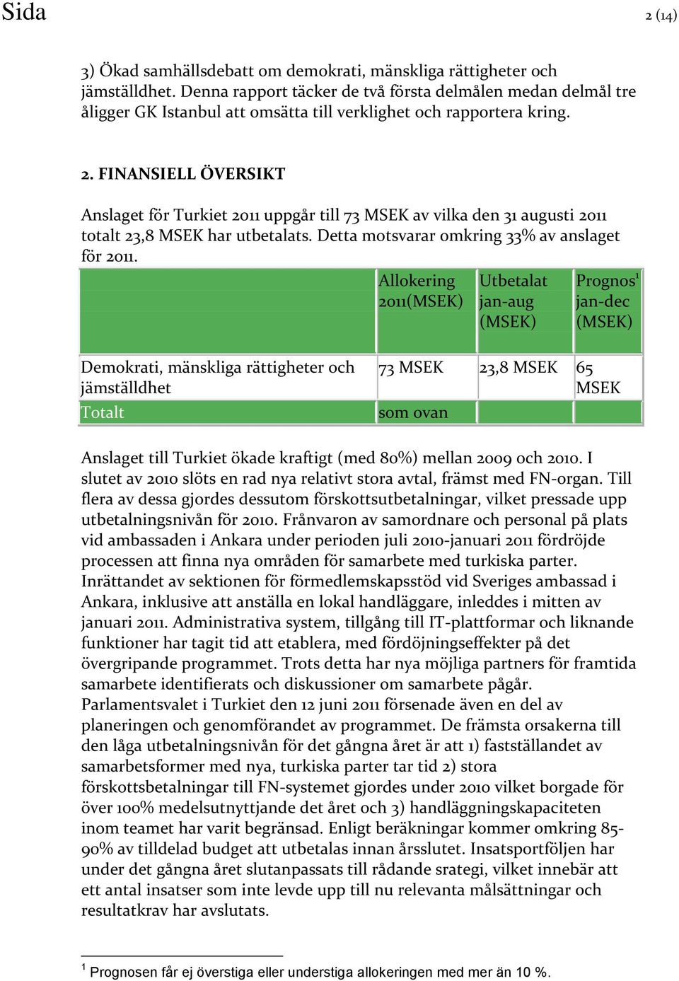 FINANSIELL ÖVERSIKT Anslaget för Turkiet 2011 uppgår till 73 MSEK av vilka den 31 augusti 2011 totalt 23,8 MSEK har utbetalats. Detta motsvarar omkring 33% av anslaget för 2011.