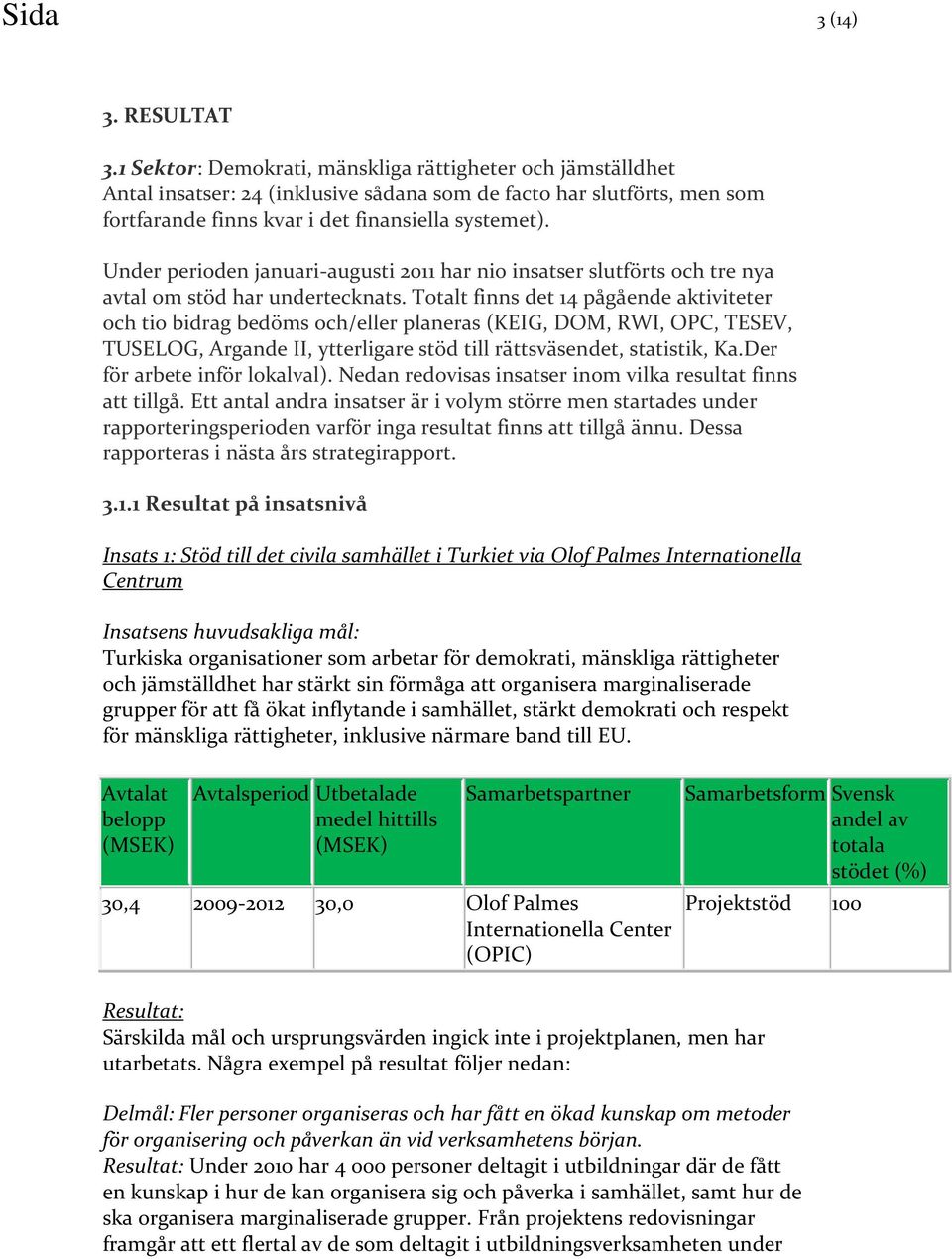 Under perioden januari-augusti 2011 har nio insatser slutförts och tre nya avtal om stöd har undertecknats.