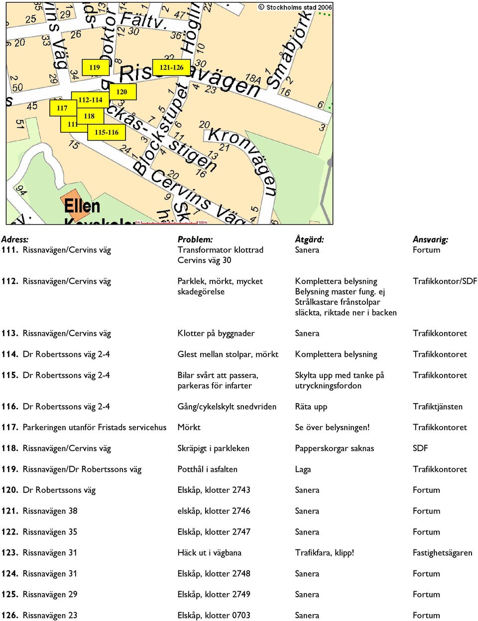 Rissnavägen/Cervins väg Klotter på byggnader Sanera Trafikkontoret 114. Dr Robertssons väg 2-4 Glest mellan stolpar, mörkt Komplettera belysning Trafikkontoret 115.