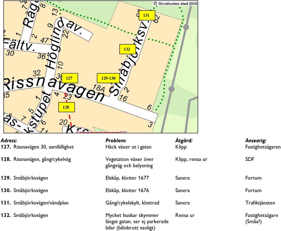 Småbjörksvägen Elskåp, klotter 1677 Sanera Fortum 130. Småbjörksvägen Elskåp, klotter 1676 Sanera Fortum 131.