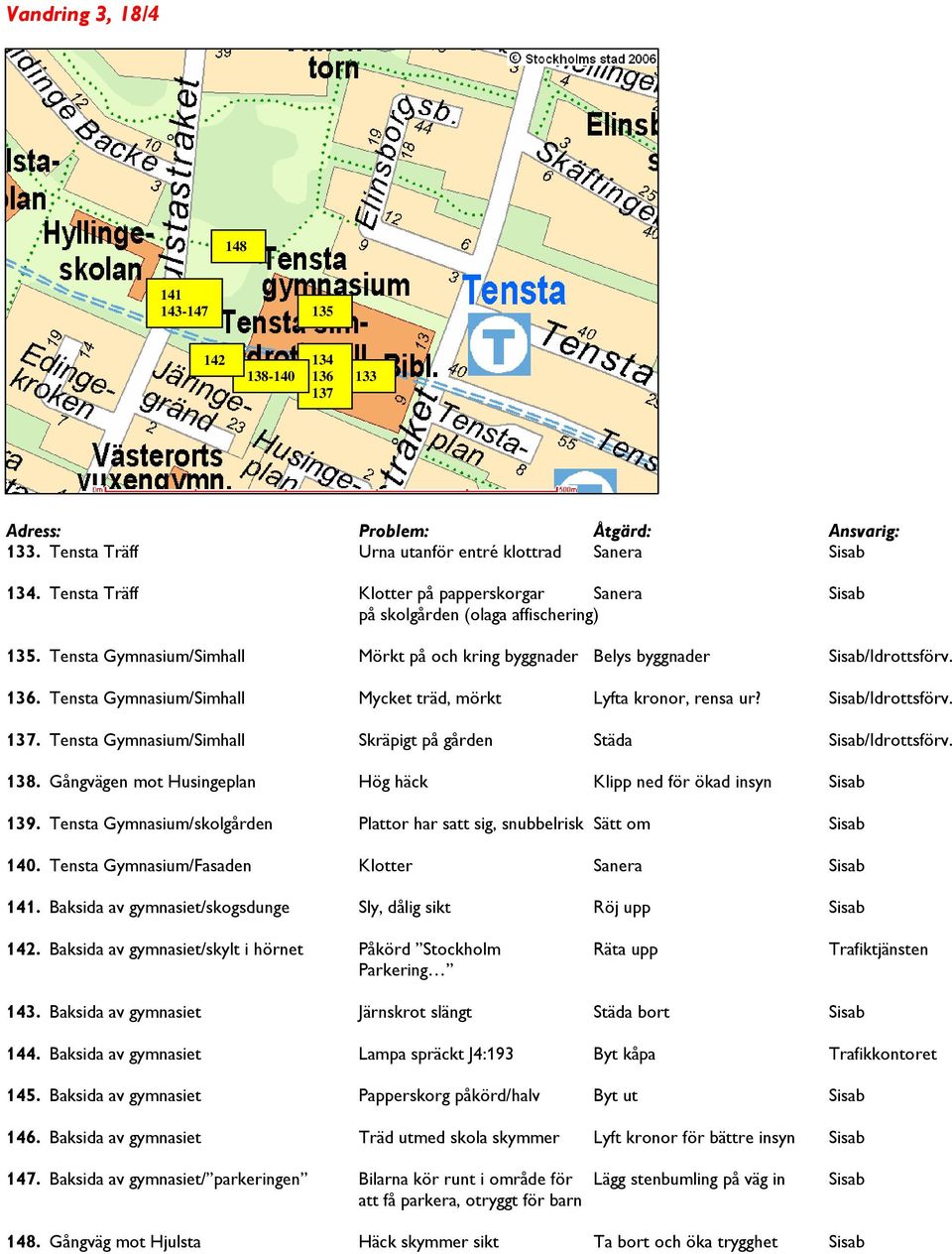 Tensta Gymnasium/Simhall Mycket träd, mörkt Lyfta kronor, rensa ur? Sisab/Idrottsförv. 137. Tensta Gymnasium/Simhall Skräpigt på gården Städa Sisab/Idrottsförv. 138.