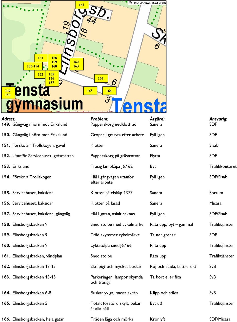 Utanför Servicehuset, gräsmattan Papperskorg på gräsmattan Flytta SDF 153. Erikslund Trasig lampkåpa J6:162 Byt Trafikkontoret 154.