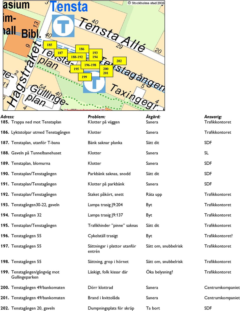 Tenstaplan/Tenstagången Parkbänk saknas, snodd Sätt dit SDF 191. Tenstaplan/Tenstagången Klotter på parkbänk Sanera SDF 192. Tenstaplan/Tenstagången Staket påkört, snett Räta upp Trafikkontoret 193.