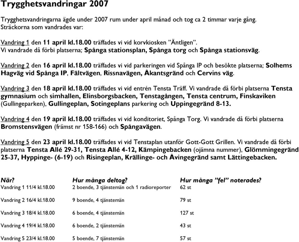 00 träffades vi vid parkeringen vid Spånga IP och besökte platserna; Solhems Hagväg vid Spånga IP, Fältvägen, Rissnavägen, Åkantsgränd och Cervins väg. Vandring 3 den 18 