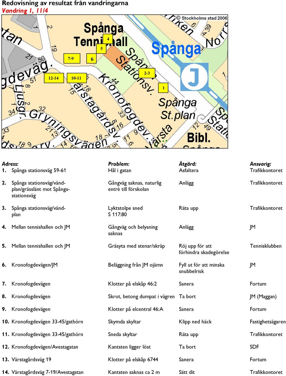 Spånga stationsväg/vänd- Lyktstolpe sned Räta upp Trafikkontoret plan S 117:80 4. Mellan tennishallen och JM Gångväg och belysning Anlägg JM saknas 5.