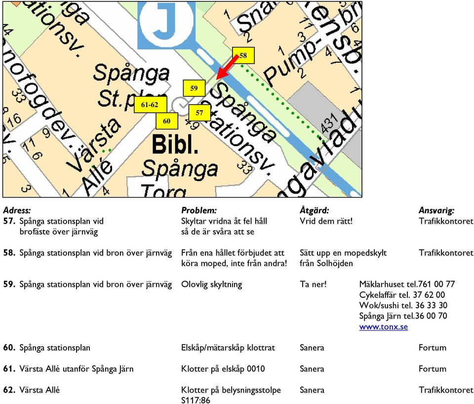 Spånga stationsplan vid bron över järnväg Olovlig skyltning Ta ner! Mäklarhuset tel.761 00 77 Cykelaffär tel. 37 62 00 Wok/sushi tel. 36 33 30 Spånga Järn tel.36 00 70 www.