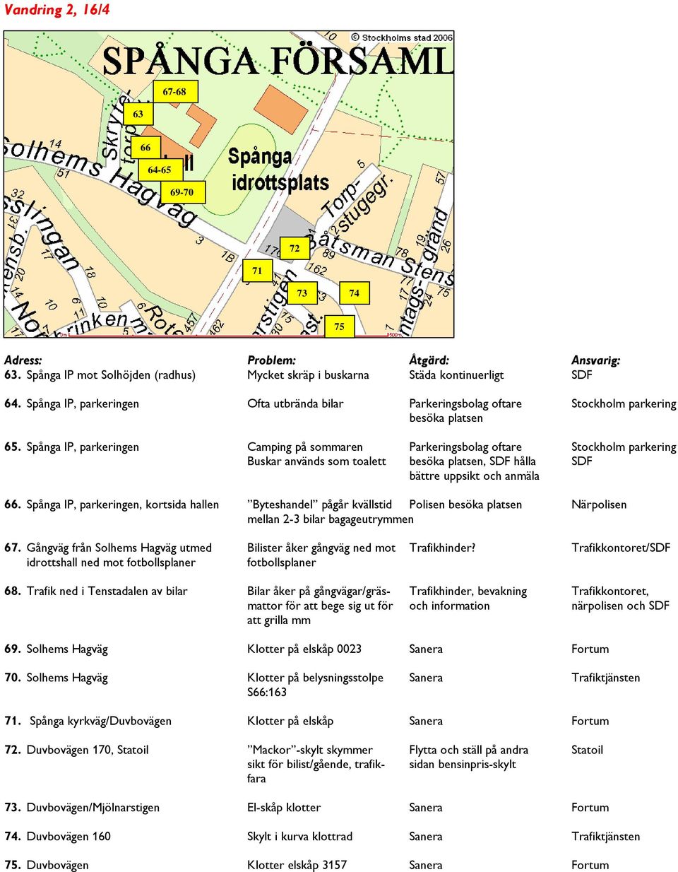 Spånga IP, parkeringen Camping på sommaren Parkeringsbolag oftare Stockholm parkering Buskar används som toalett besöka platsen, SDF hålla SDF bättre uppsikt och anmäla 66.