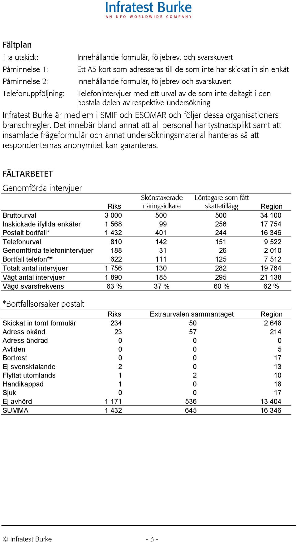 följer dessa organisationers branschregler.