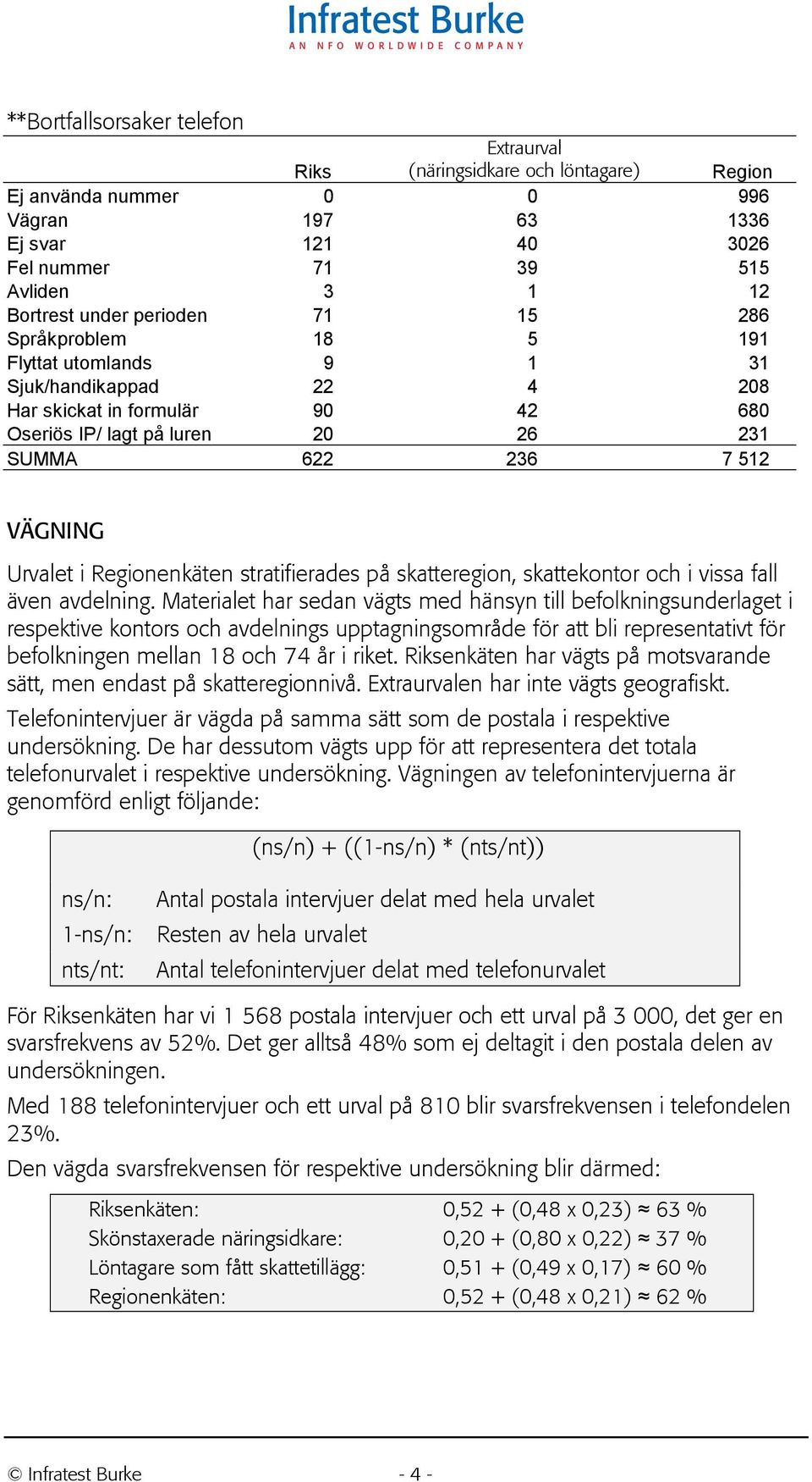 Regionenkäten stratifierades på skatteregion, skattekontor och i vissa fall även avdelning.