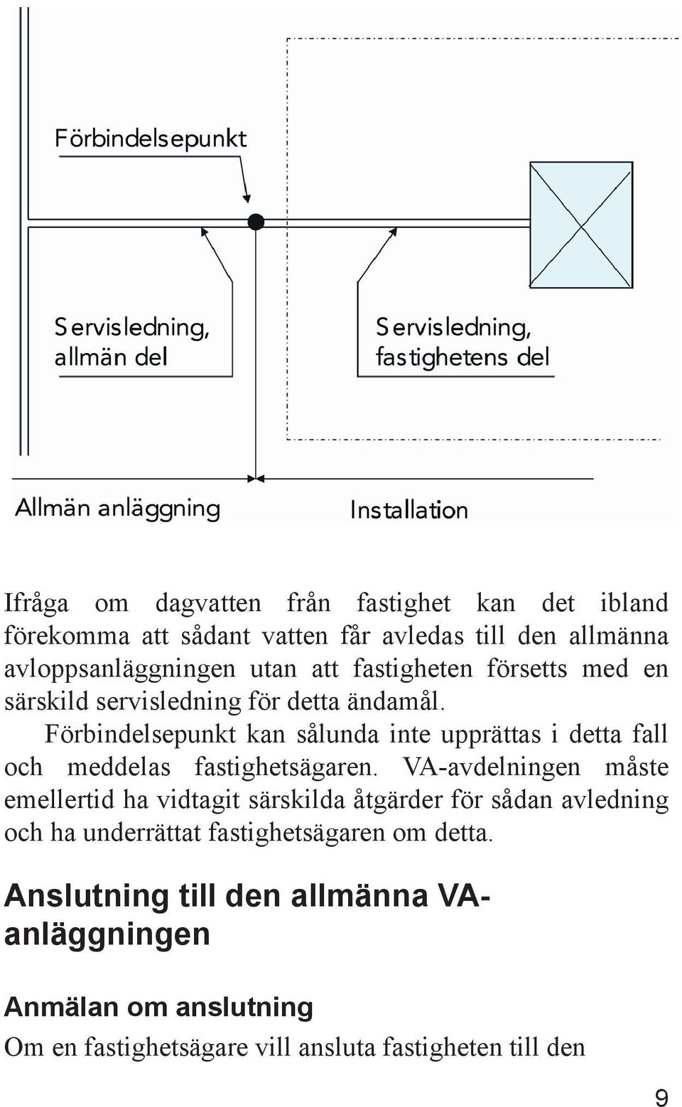 Förbindelsepunkt kan sålunda inte upprättas i detta fall och meddelas fastighetsägaren.