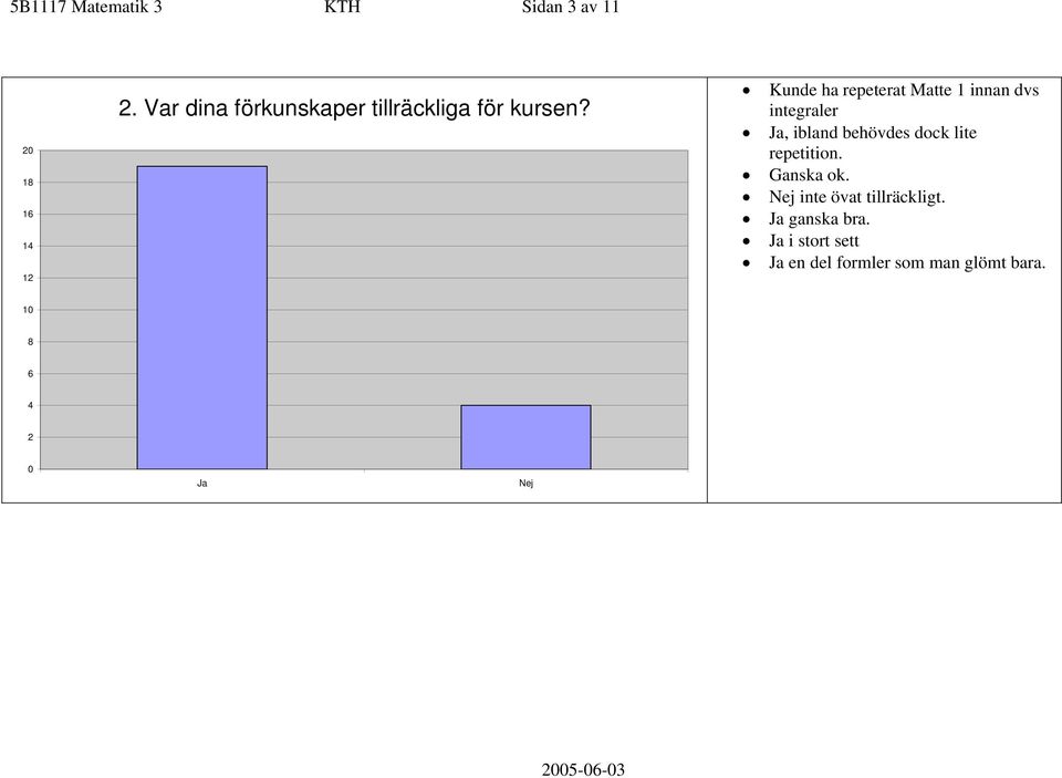 Kunde ha repeterat Matte 1 innan dvs integraler Ja, ibland behövdes dock