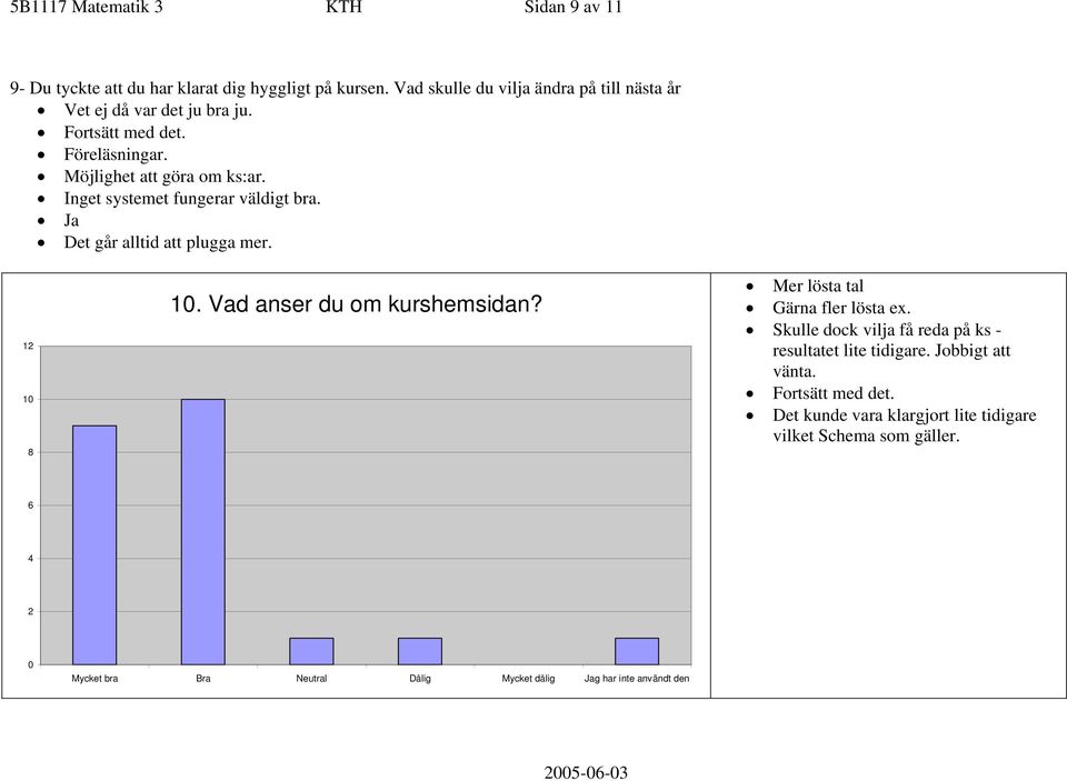 Inget systemet fungerar väldigt bra. Ja Det går alltid att plugga mer. 1 1 1. Vad anser du om kurshemsidan? Mer lösta tal Gärna fler lösta ex.