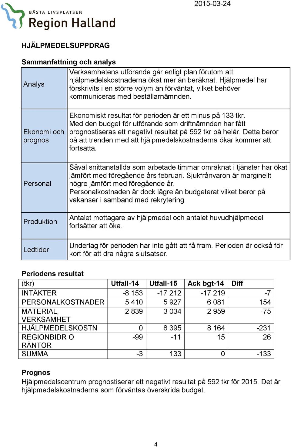 Ekonomi och prognos Ledtider Ekonomiskt resultat för perioden är ett minus på 133 tkr. Med den budget för utförande som driftnämnden har fått prognostiseras ett negativt resultat på 592 tkr på helår.