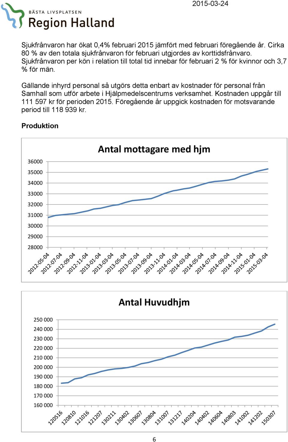 Gällande inhyrd personal så utgörs detta enbart av kostnader för personal från Samhall som utför arbete i Hjälpmedelscentrums verksamhet.