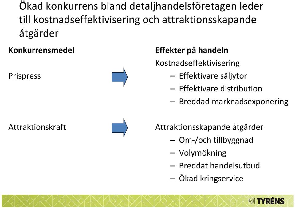 Kostnadseffektivisering Effektivare säljytor Effektivare distribution Breddad