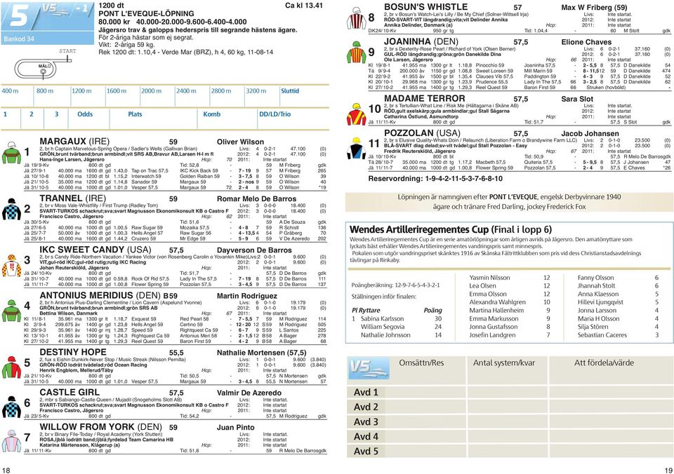 10,4 - Verde Mar (BRZ), h 4, 60 kg, 11-08-14 MARGAUX (IRE) 59 Oliver Wilson 2, br h Captain Marvelous-Spring Opera / Sadler's Wells (Gallivan Brian) Livs: 4 0-2-1 47.