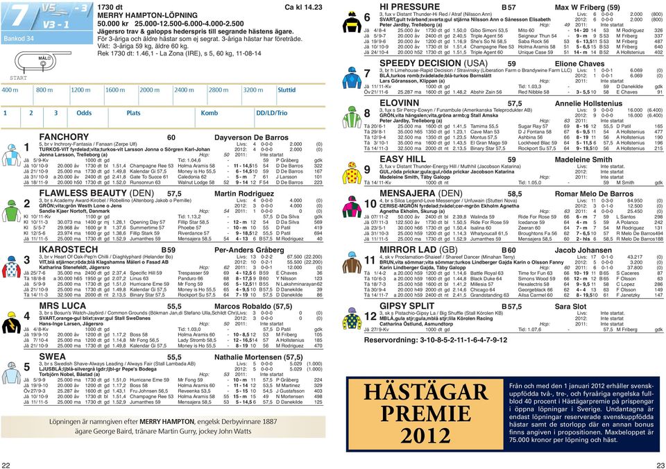 46,1 - La Zona (IRE), s 5, 60 kg, 11-08-14 FANCHORY 60 Dayverson De Barros 5, br v Inchrory-Fantasia / Fanaan (Zerpe Ulf) Livs: 4 0-0-0 2.