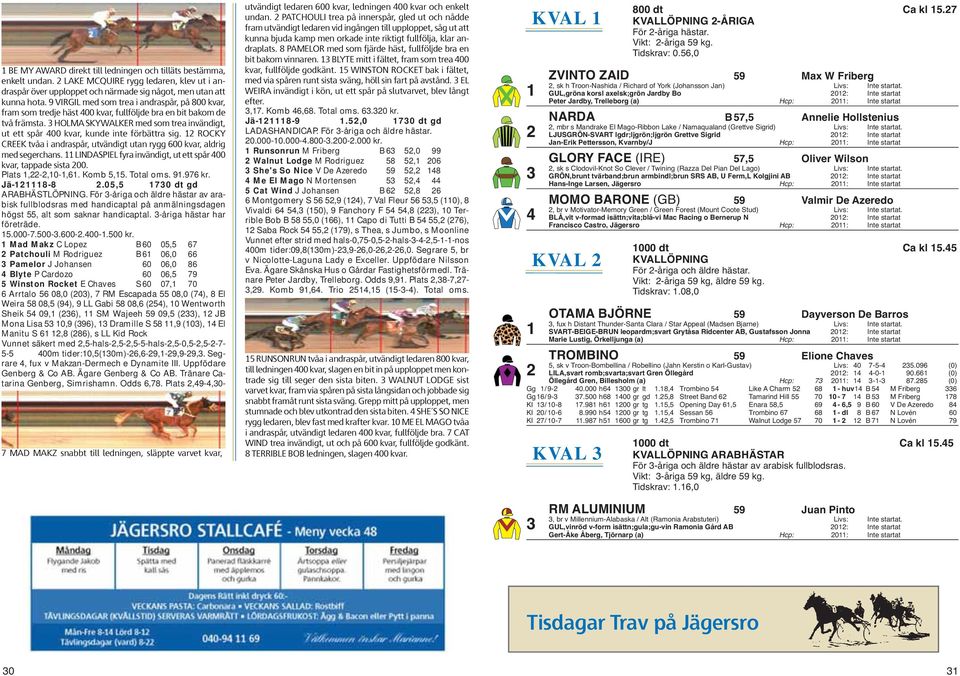 3 HOLMA SKYWALKER med som trea invändigt, ut ett spår 400 kvar, kunde inte förbättra sig. 12 ROCKY CREEK tvåa i andraspår, utvändigt utan rygg 600 kvar, aldrig med segerchans.