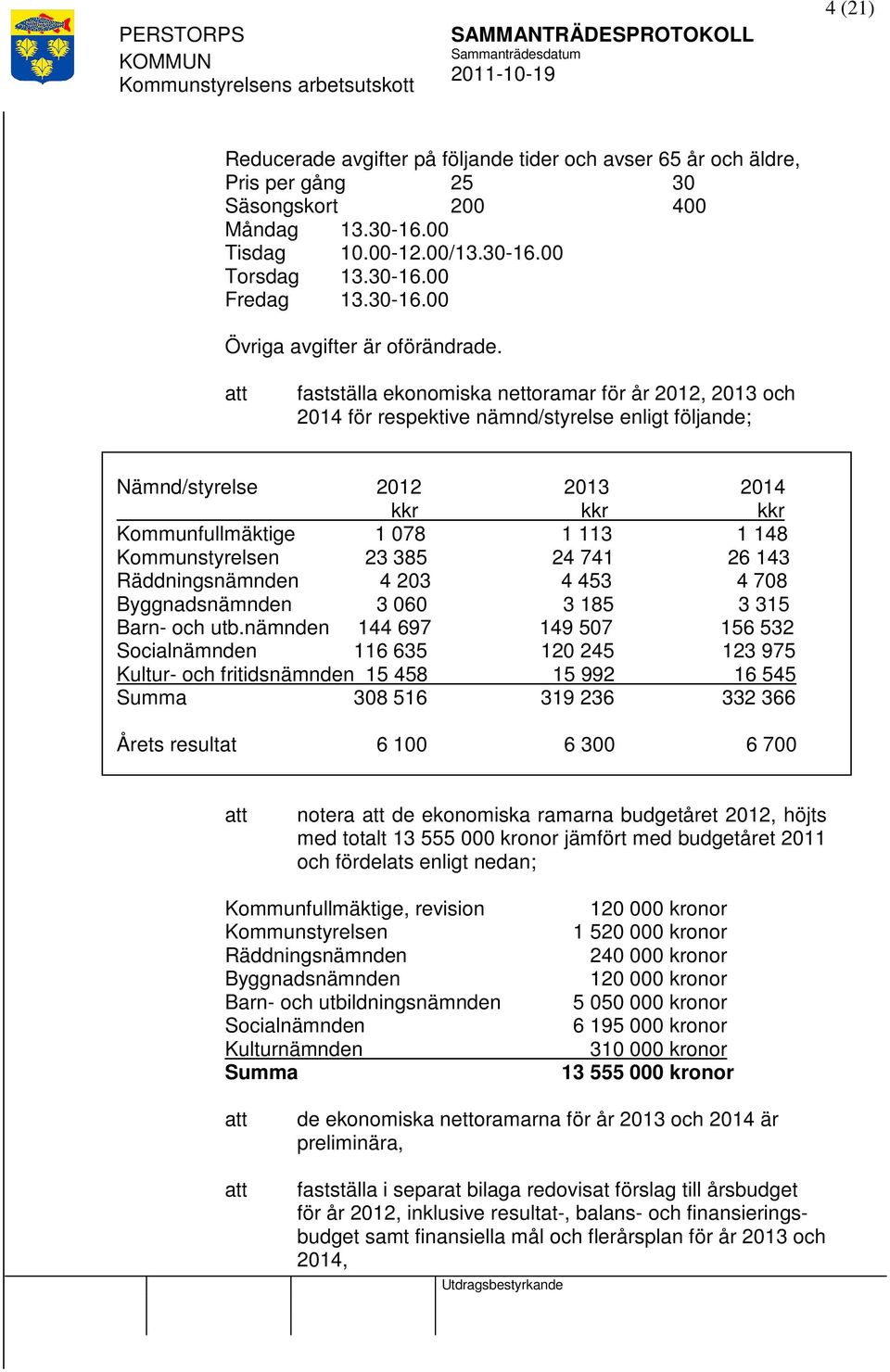 Kommunstyrelsen 23 385 24 741 26 143 Räddningsnämnden 4 203 4 453 4 708 Byggnadsnämnden 3 060 3 185 3 315 Barn- och utb.