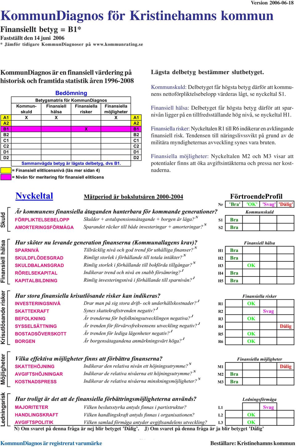 möjligheter A1 X X X A1 A2 A2 B1 X B1 B2 B2 C1 C1 C2 C2 D1 D1 D2 D2 Sammanvägda betyg är lägsta delbetyg, dvs B1.