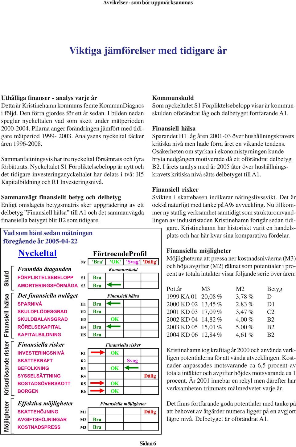 Analysens nyckeltal täcker åren 1996-2008. Sammanfattningsvis har tre nyckeltal försämrats och fyra förbättrats.