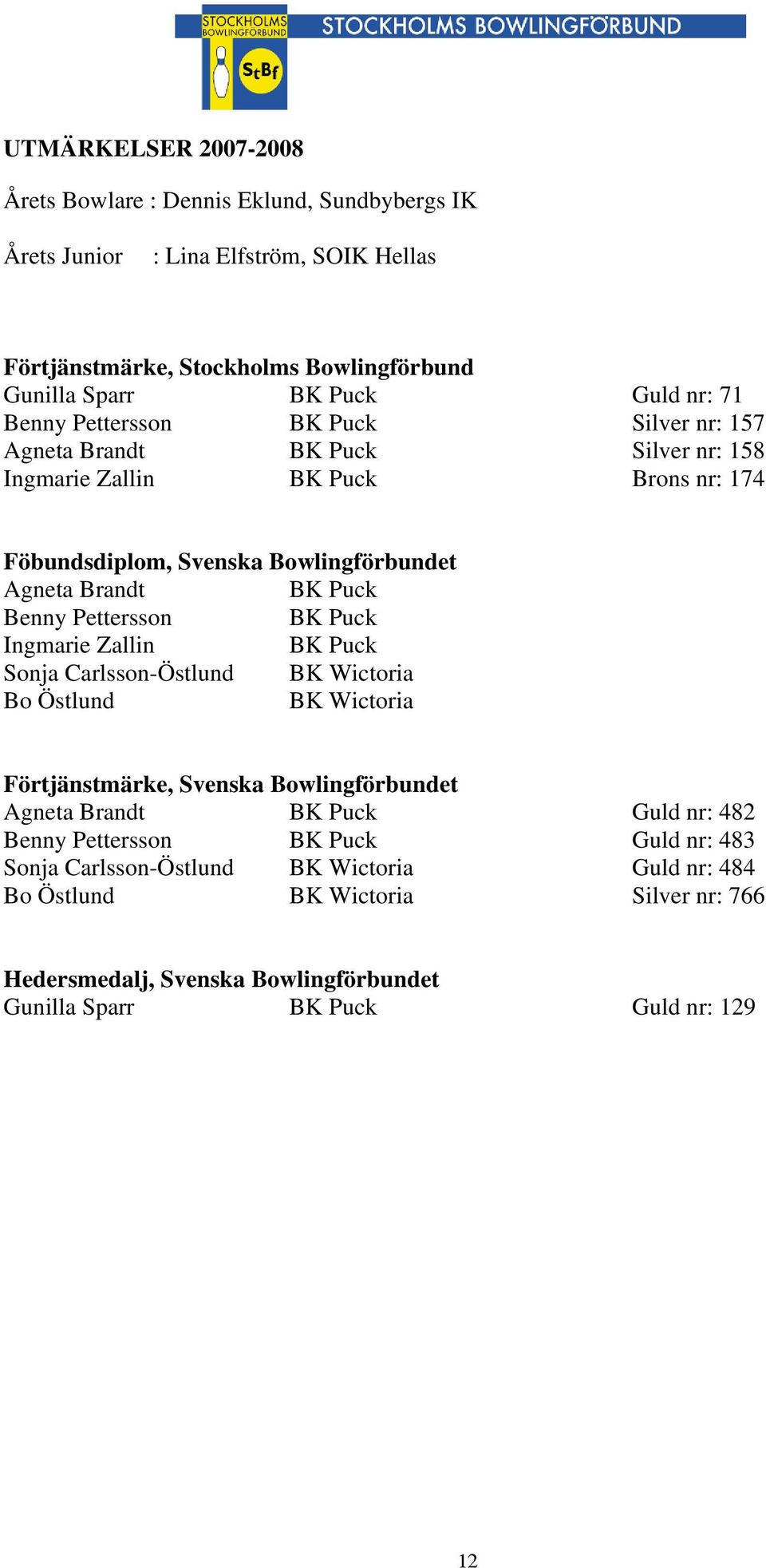 Pettersson BK Puck Ingmarie Zallin BK Puck Sonja Carlsson-Östlund BK Wictoria Bo Östlund BK Wictoria Förtjänstmärke, Svenska Bowlingförbundet Agneta Brandt BK Puck Guld nr: 482 Benny