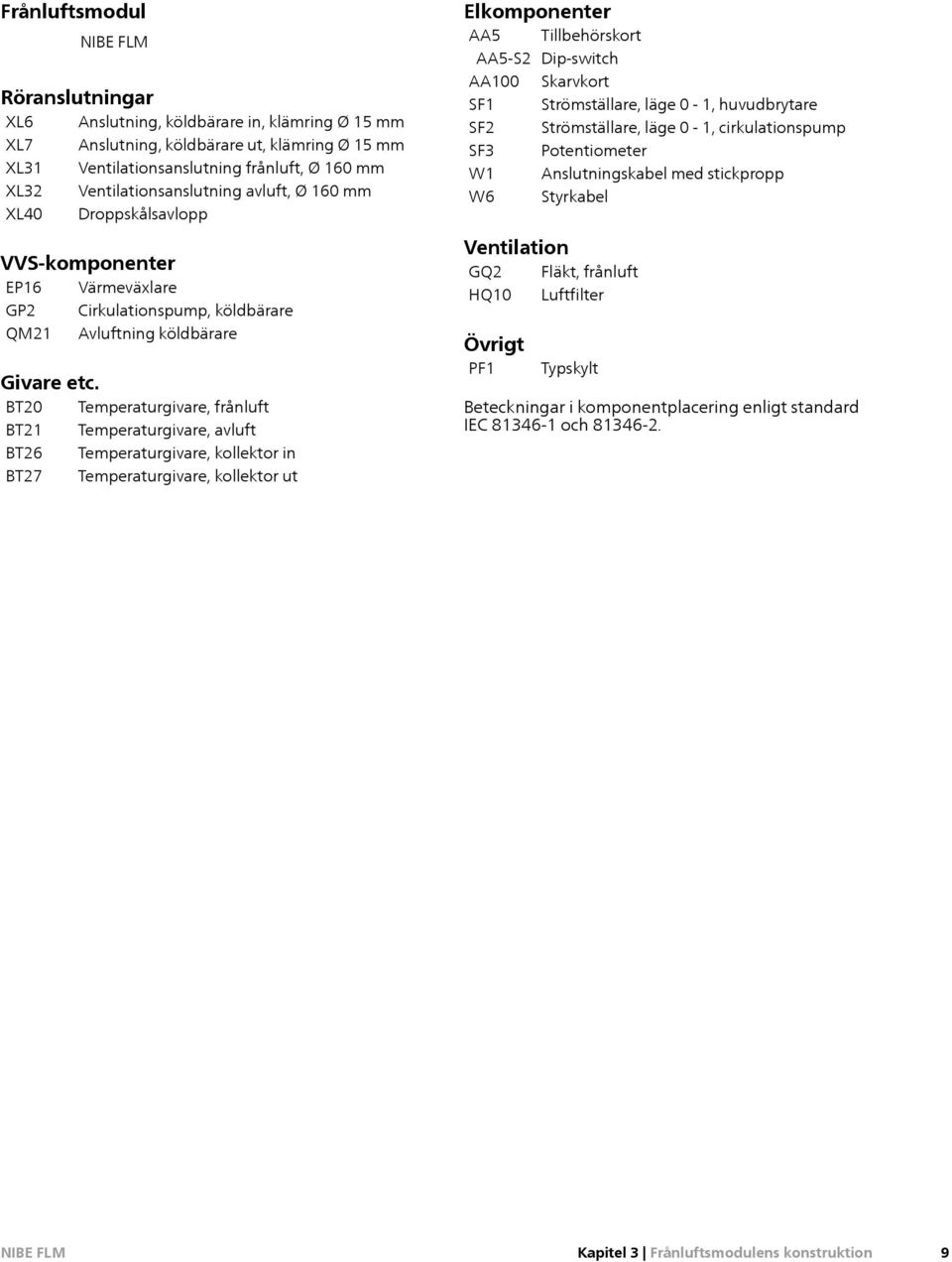 BT20 Temperaturgivare, frånluft BT21 Temperaturgivare, avluft BT26 Temperaturgivare, kollektor in BT27 Temperaturgivare, kollektor ut Elkomponenter AA5 Tillbehörskort AA5-S2 Dip-switch AA100