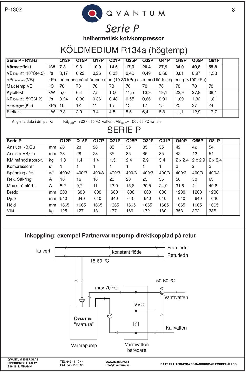 C(,) l/s 0, 0,0 0,6 0,8 0,55 0,66 0,9,09,,8 Pförångare(KB) kpa 0 5 7 5 5 7 Eleffekt kw,,9,,5 5,5 6, 8,8,,9 7,7 Angivna data i driftpunkt Serie P helhermetisk kolvkompressor KB IN/UT = +0 / +5 O C