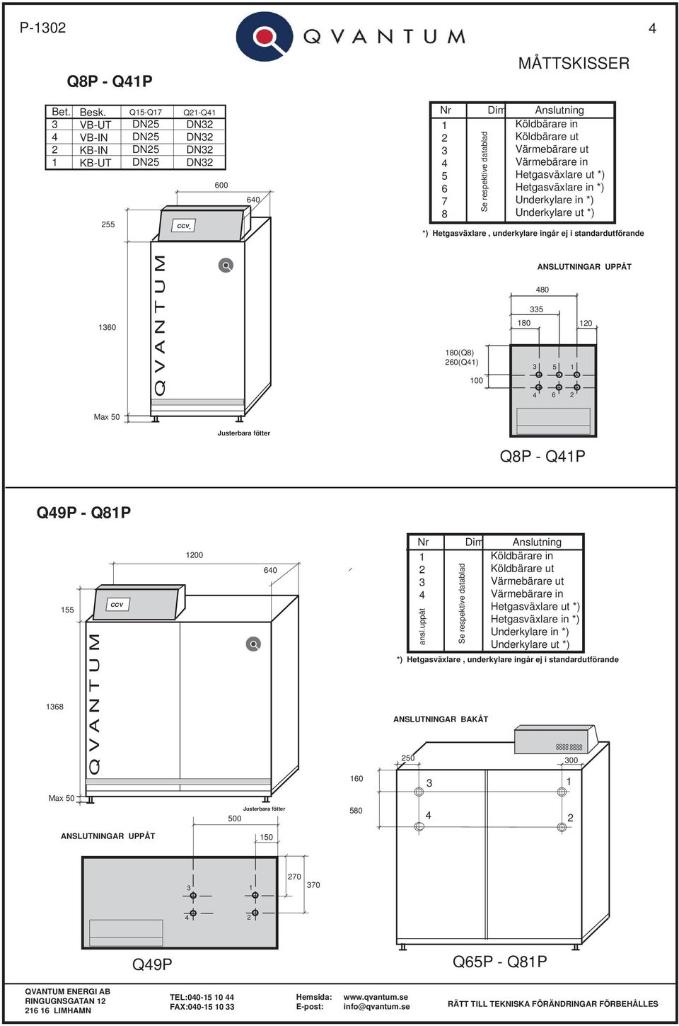 Hetgasväxlare in *) Underkylare in *) Underkylare ut *) *) Hetgasväxlare, underkylare ingår ej i standardutförande 60 80(Q8) 60(Q) 00 ANSLUTNINGAR UPPÅT 80 5 80 0 5 6 Max 50 Justerbara fötter Q8P -