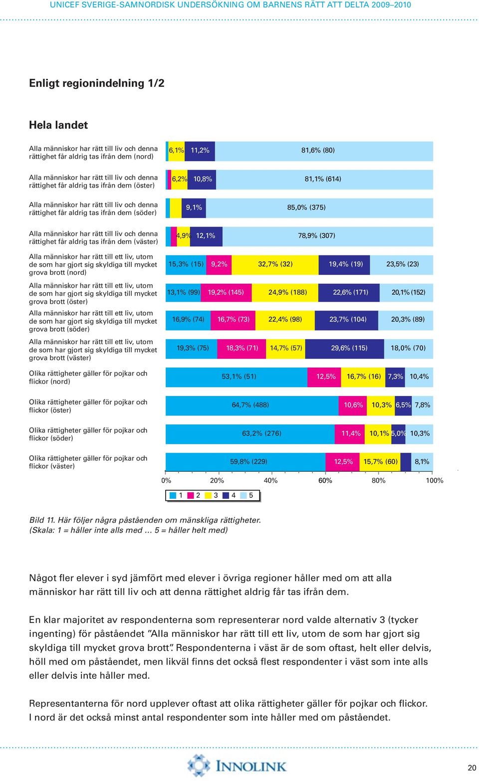denna rättighet får aldrig tas ifrån dem (väster) Alla människor har rätt till ett liv, utom de som har gjort sig skyldiga till mycket grova brott (nord) Alla människor har rätt till ett liv, utom de