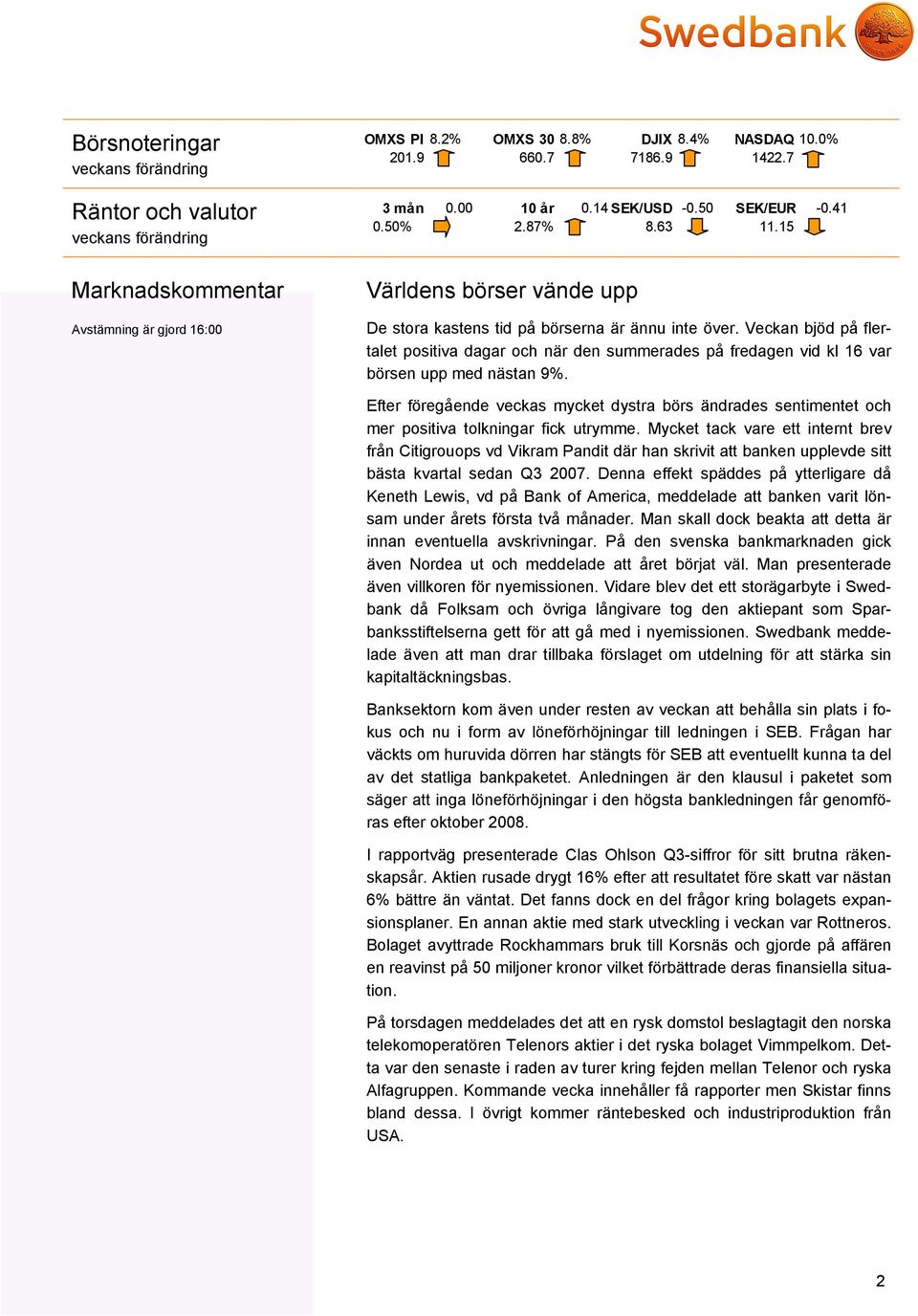 Veckan bjöd på flertalet positiva dagar och när den summerades på fredagen vid kl 16 var börsen upp med nästan 9%.