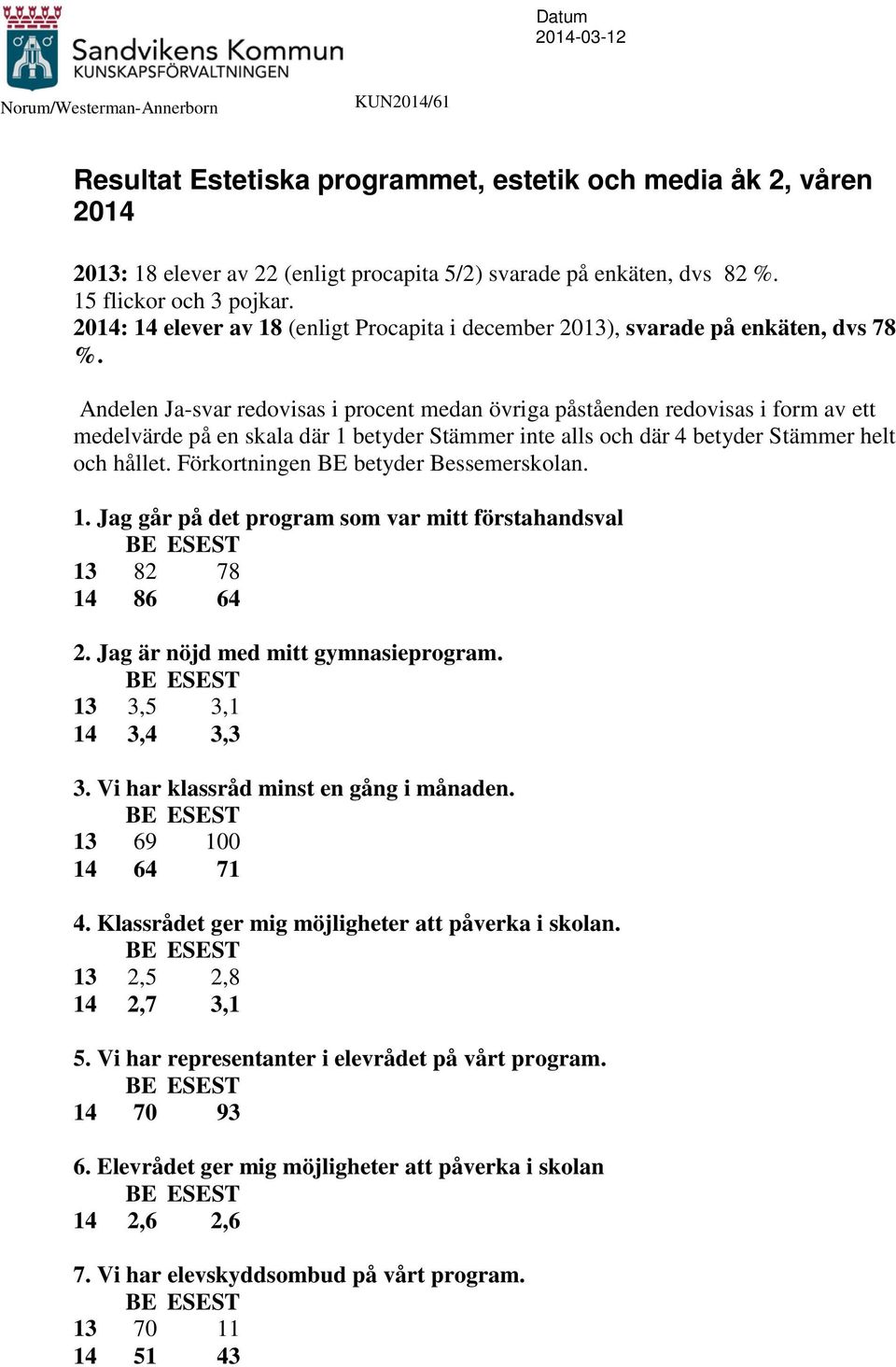 Andelen Ja-svar redovisas i procent medan övriga påståenden redovisas i form av ett medelvärde på en skala där 1 betyder Stämmer inte alls och där 4 betyder Stämmer helt och hållet.