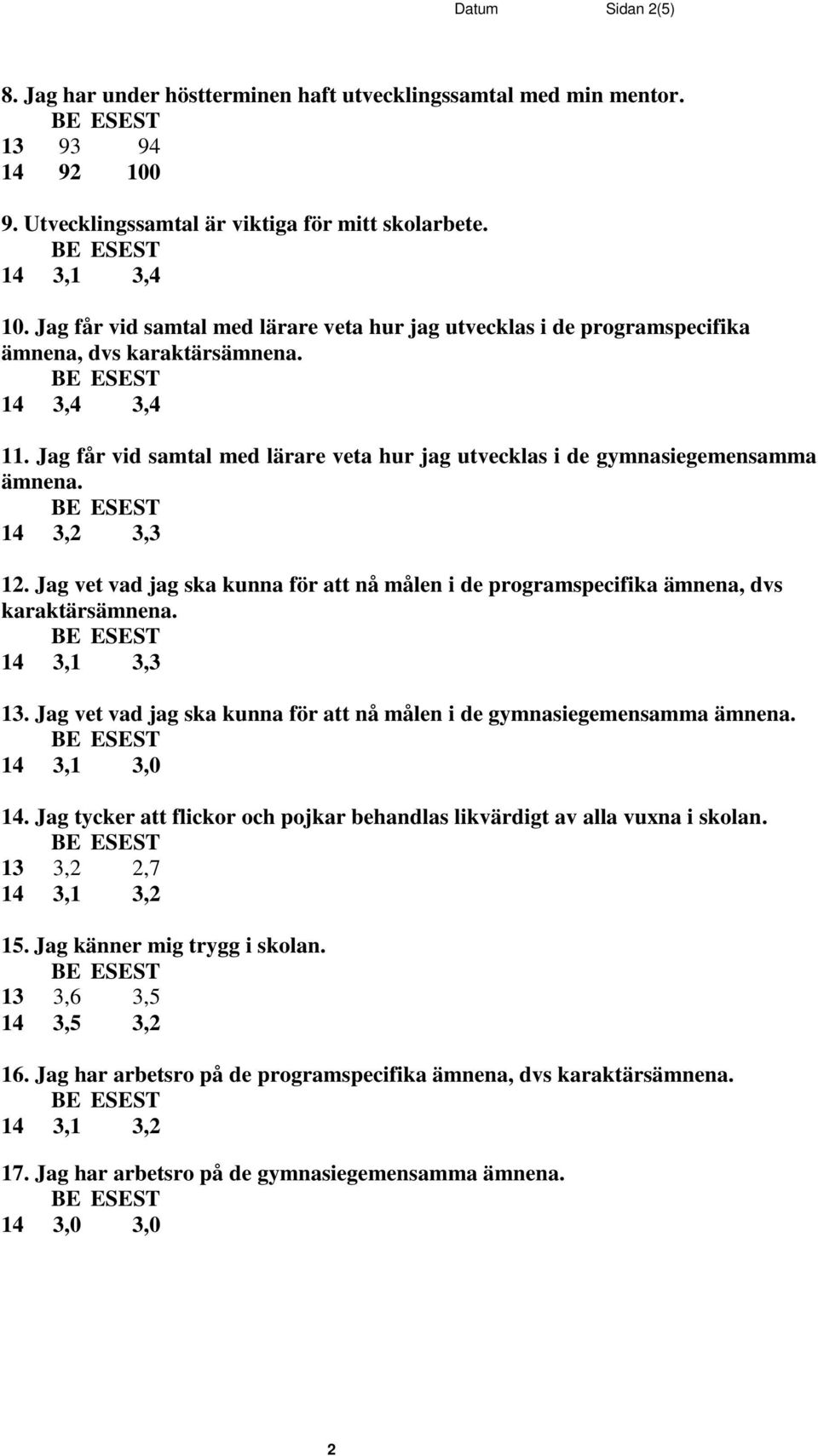 Jag får vid samtal med lärare veta hur jag utvecklas i de gymnasiegemensamma 14 3,2 3,3 12. Jag vet vad jag ska kunna för att nå målen i de programspecifika ämnena, dvs karaktärs 14 3,1 3,3 13.