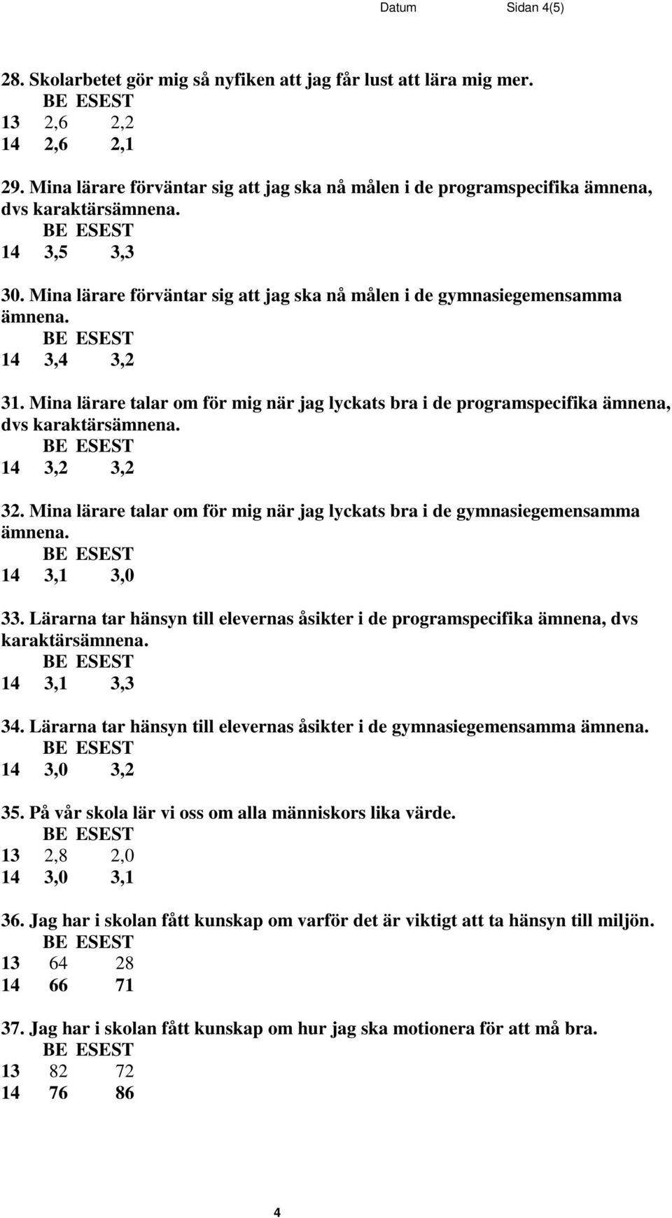 Mina lärare talar om för mig när jag lyckats bra i de programspecifika ämnena, dvs karaktärs 32. Mina lärare talar om för mig när jag lyckats bra i de gymnasiegemensamma 14 3,1 3,0 33.