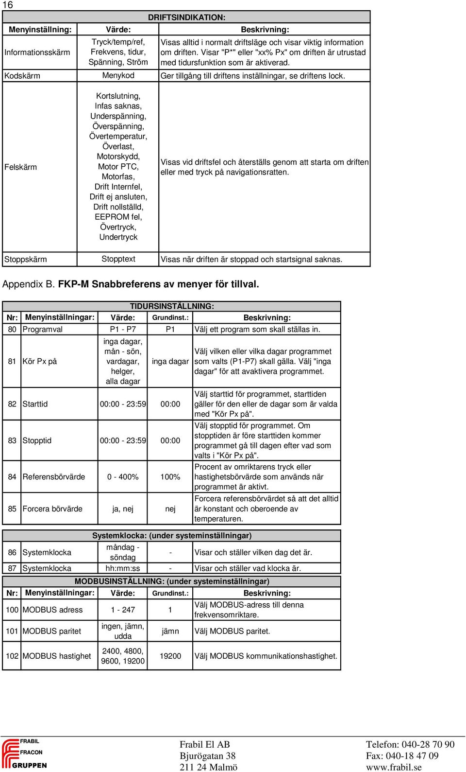 Felskärm Kortslutning, Infas saknas, Underspänning, Överspänning, Övertemperatur, Överlast, Motorskydd, Motor PTC, Motorfas, Drift Internfel, Drift ej ansluten, Drift nollställd, EEPROM fel,