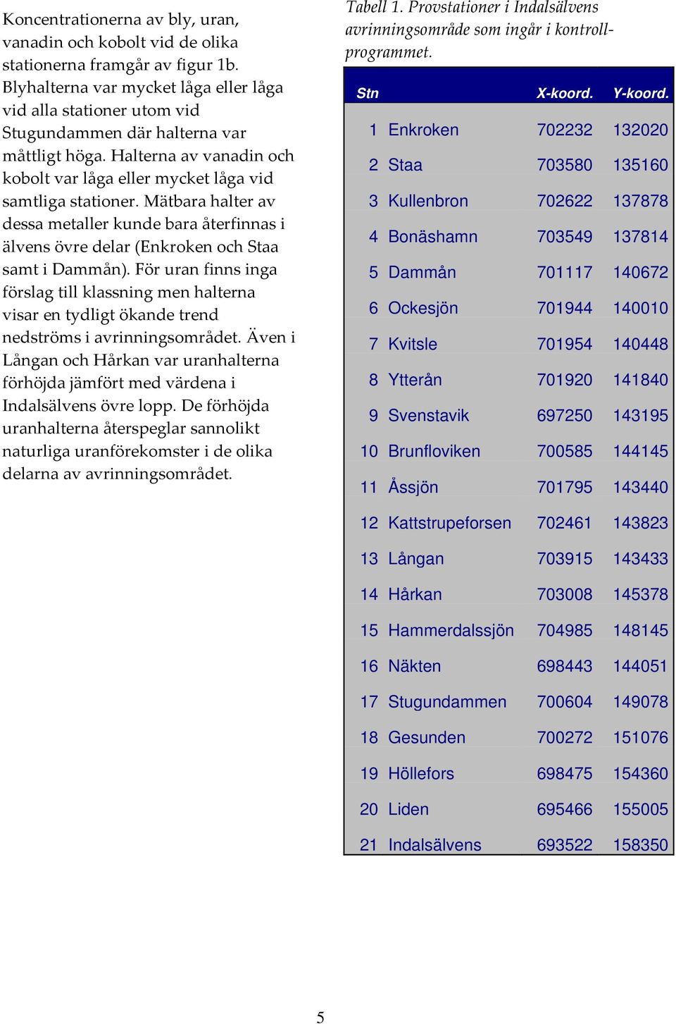 Mätbara halter av dessa metaller kunde bara återfinnas i älvens övre delar (Enkroken och Staa samt i Dammån).