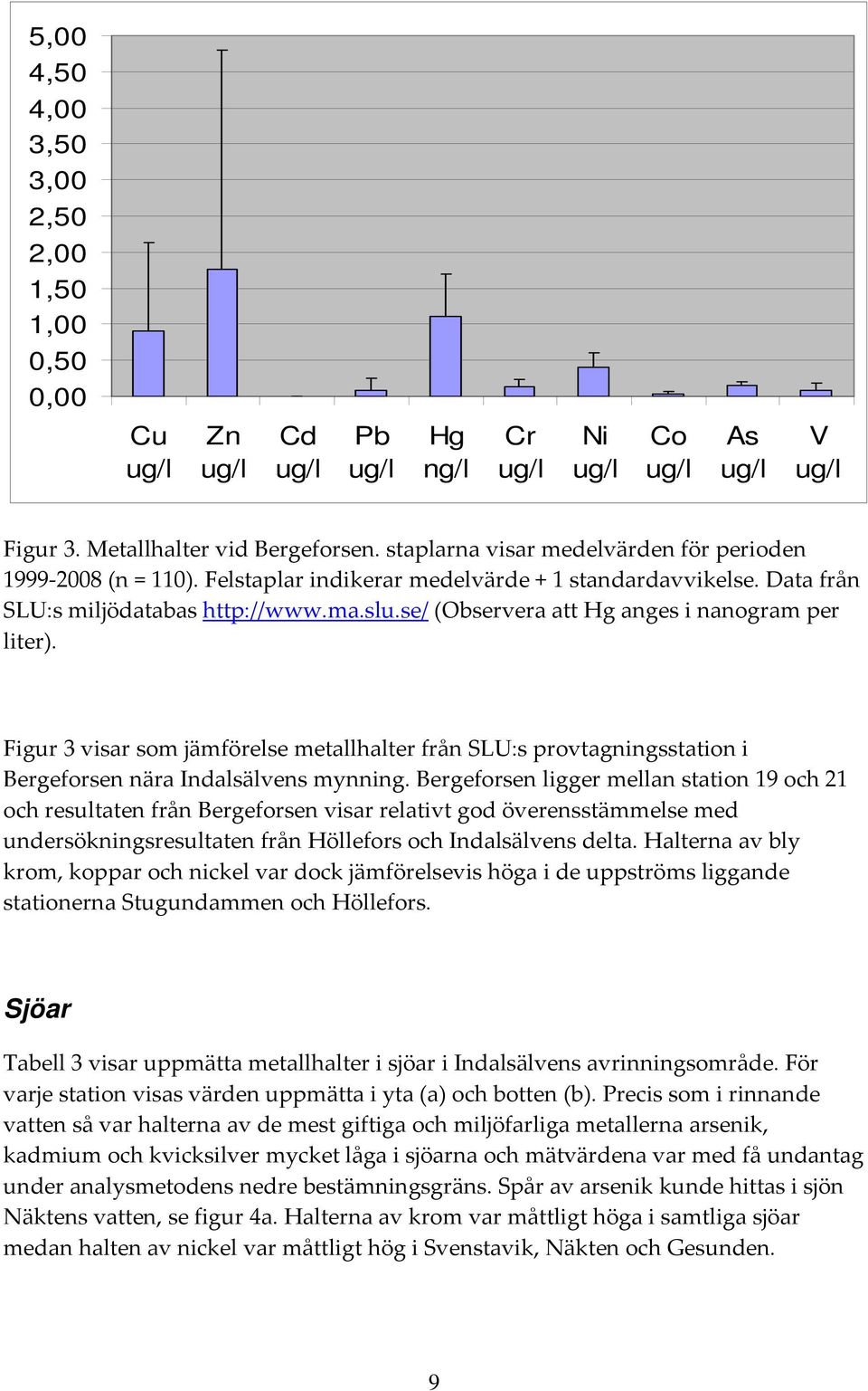 Figur 3 visar som jämförelse metallhalter från SLU:s provtagningsstation i Bergeforsen nära Indalsälvens mynning.