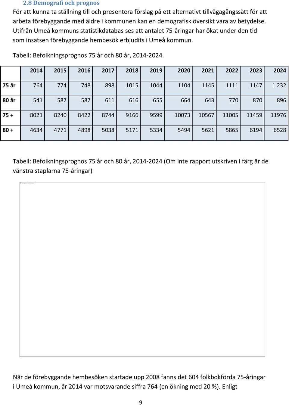 Tabell: Befolkningsprognos 75 år och 80 år, 2014-2024.