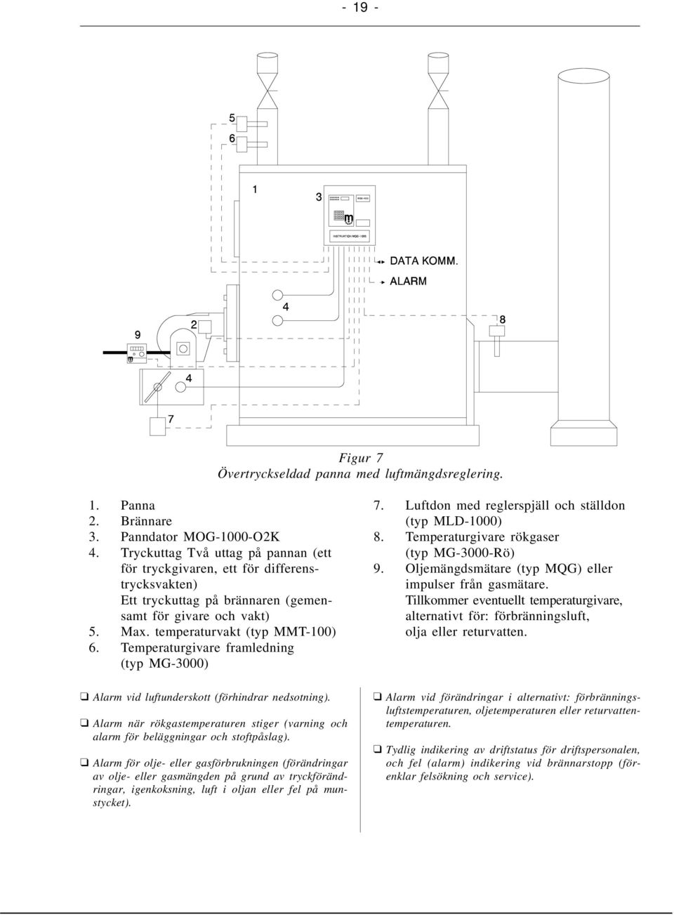 Temperaturgivare framledning (typ MG-3000) 7. Luftdon med reglerspjäll och ställdon (typ MLD-1000) 8. Temperaturgivare rökgaser (typ MG-3000-Rö) 9.