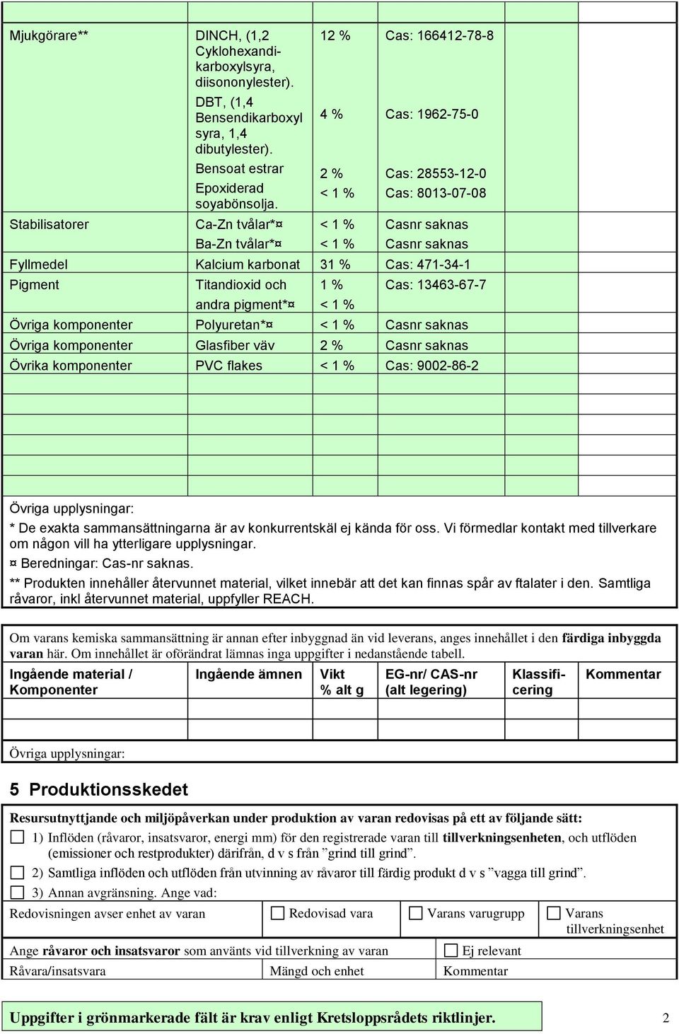 och andra pigment* 1 % Cas: 13463-67-7 Övriga komponenter Polyuretan* Casnr saknas Övriga komponenter Glasfiber väv 2 % Casnr saknas Övrika komponenter PVC flakes Cas: 9002-86-2 * De exakta