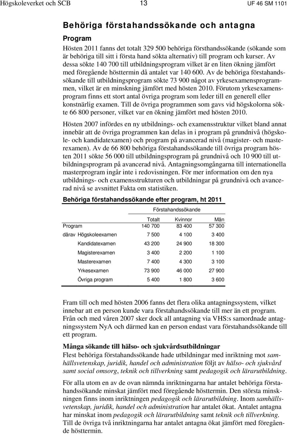 Av de behöriga förstahandssökande till utbildningsprogram sökte 73 900 något av yrkesexamensprogrammen, vilket är en minskning jämfört med hösten 2010.