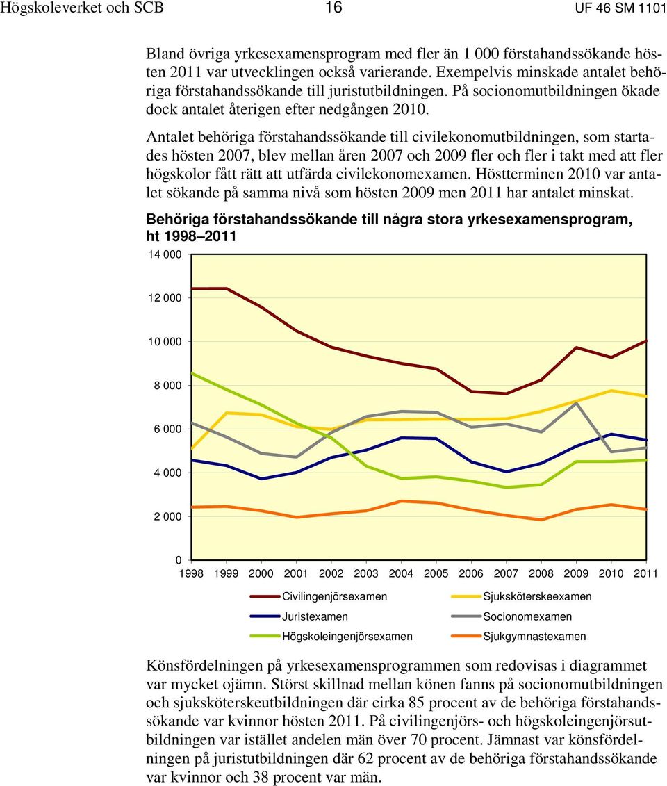 Antalet behöriga förstahandssökande till civilekonomutbildningen, som startades hösten 2007, blev mellan åren 2007 och 2009 fler och fler i takt med att fler högskolor fått rätt att utfärda