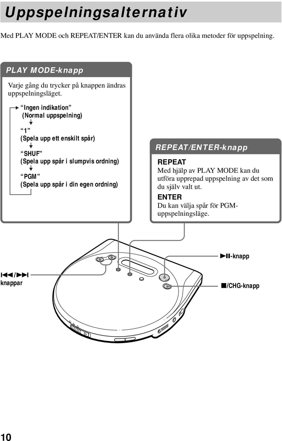(Spela upp spår i slumpvis ordning) PGM (Spela upp spår i din egen ordning) REPEAT/ENTER-knapp REPEAT Med hjälp av PLAY MODE kan