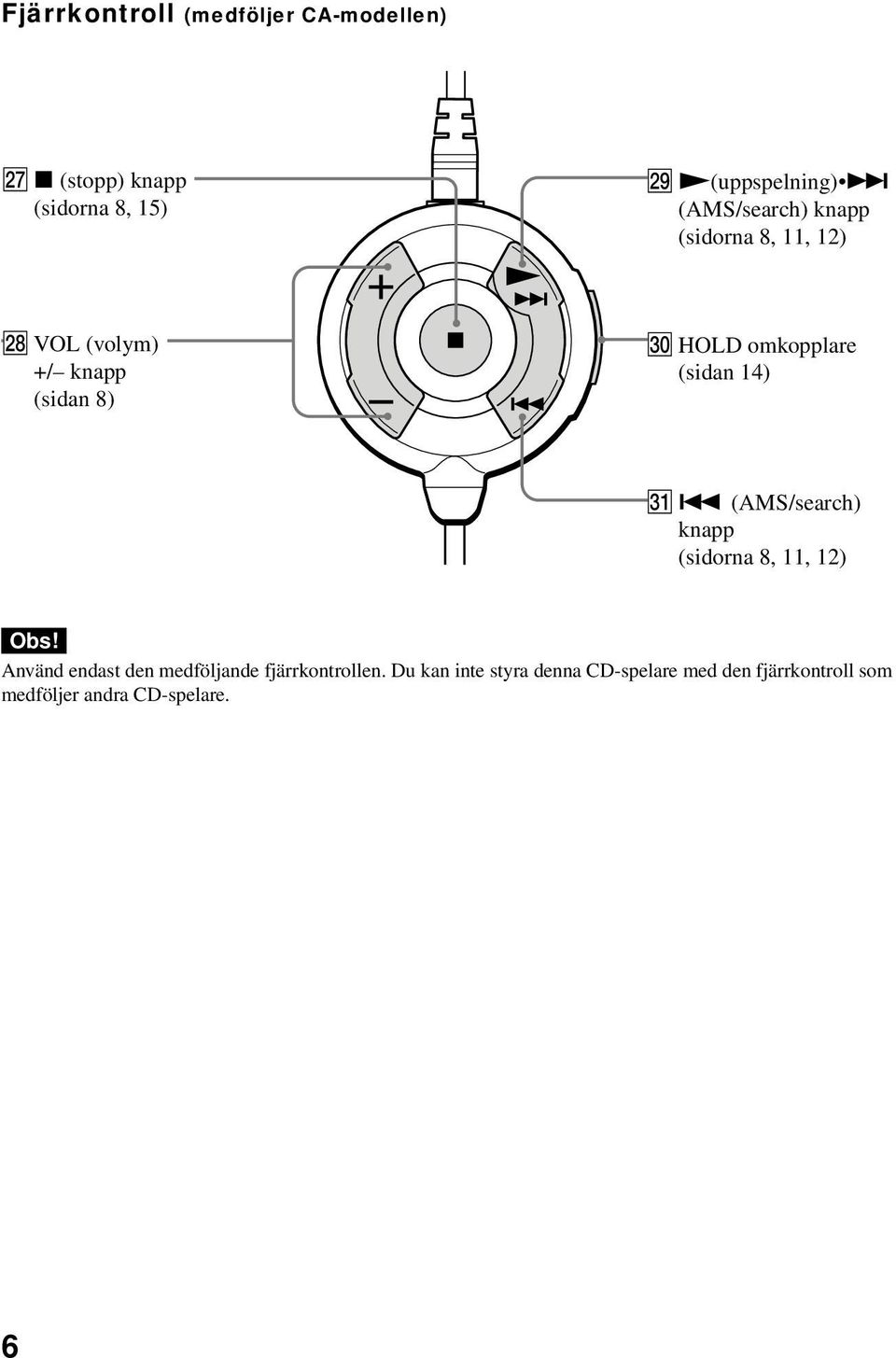 (sidan 14) ea (AMS/search) knapp (sidorna 8, 11, 12) Obs!