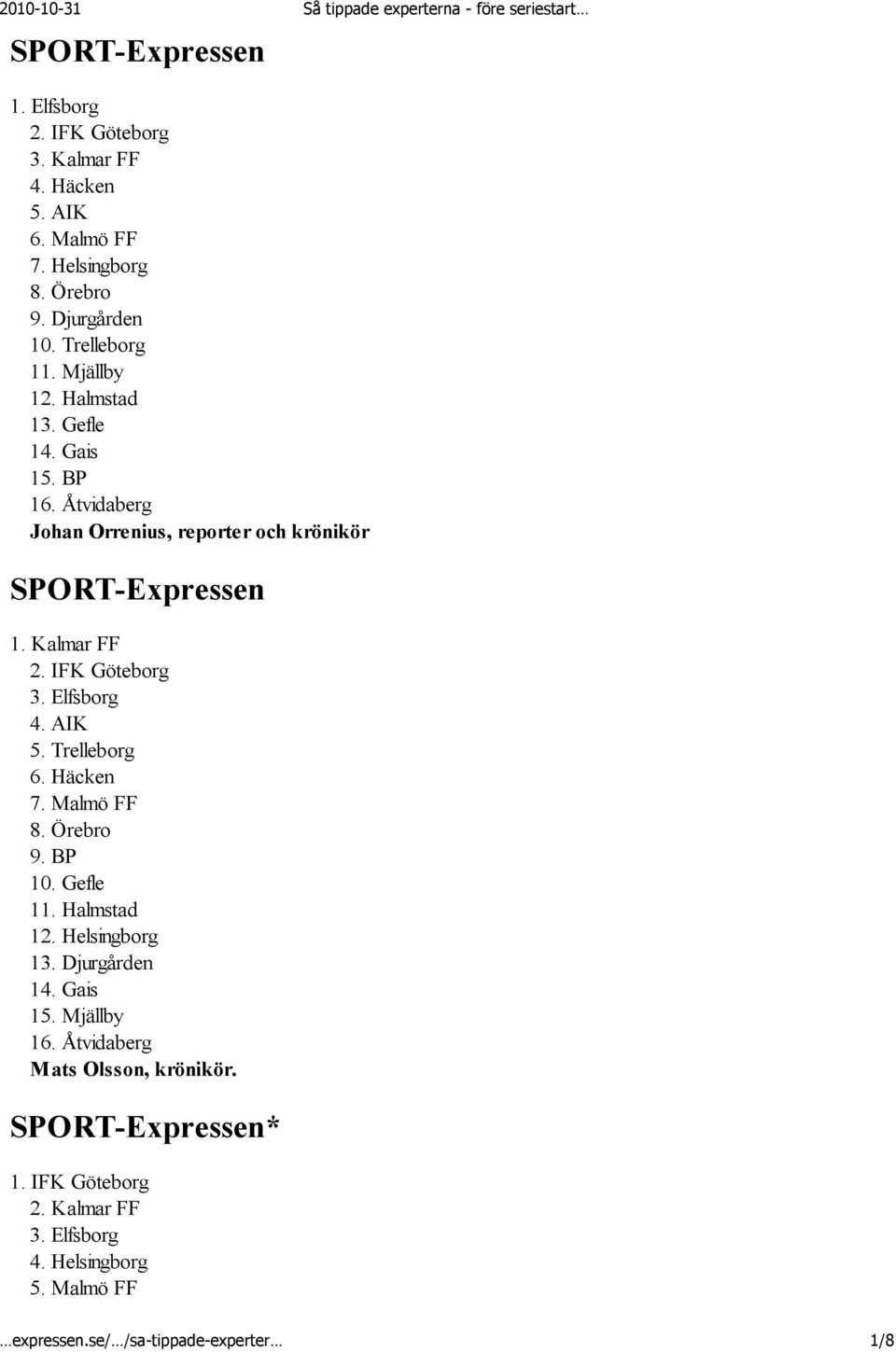 Trelleborg 7. Malmö FF 9. BP 10. Gefle 11. Halmstad 12. Helsingborg 13. Djurgården 14.